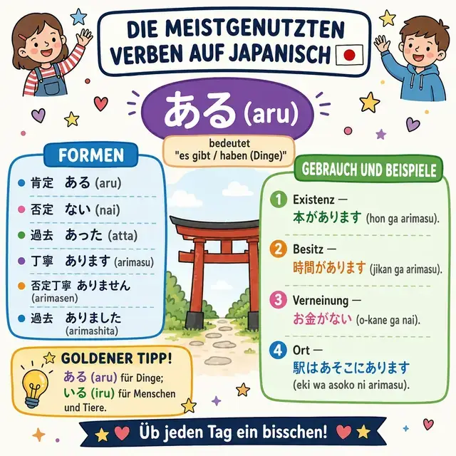Mindmap: Verb いる IRU